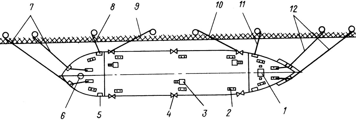 Схема швартовки судна лагом