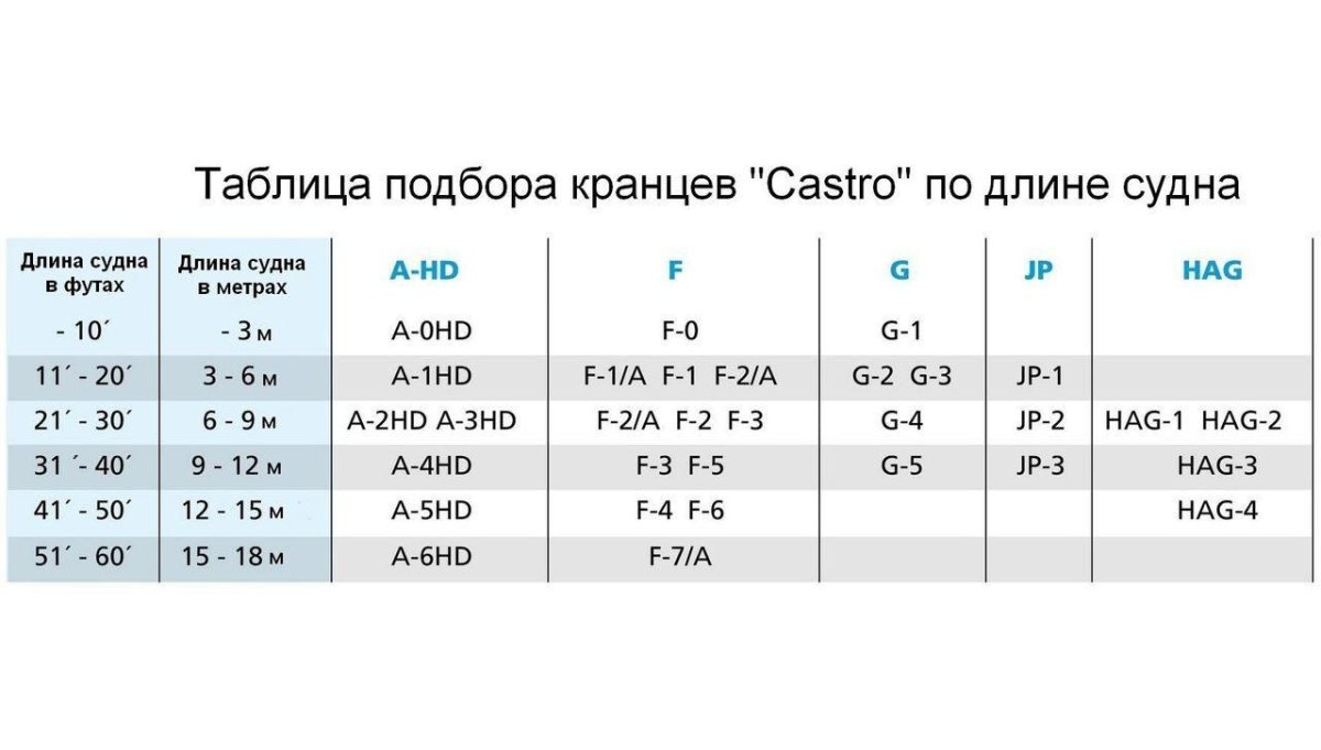Размер кранца