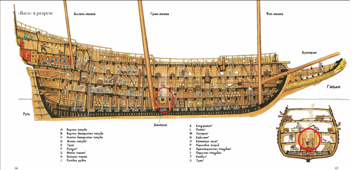Галеон строение корабля