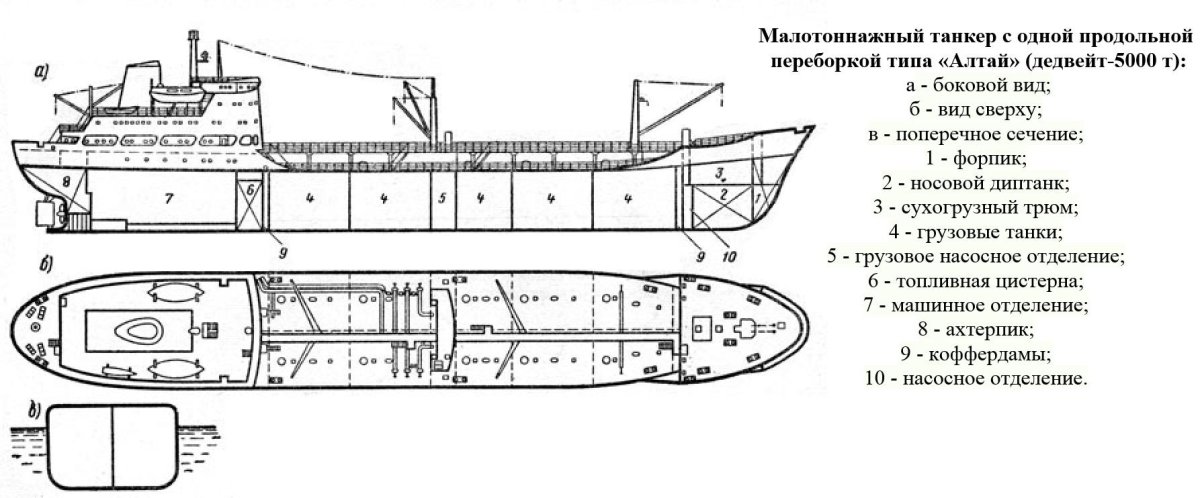 Схема сухогрузного судна