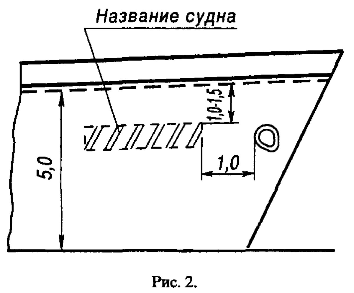 Знаки на судах