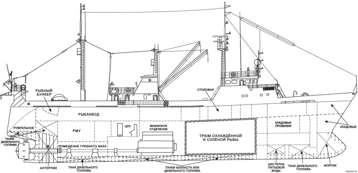 ПСТ типа Баренцево море проект 1332