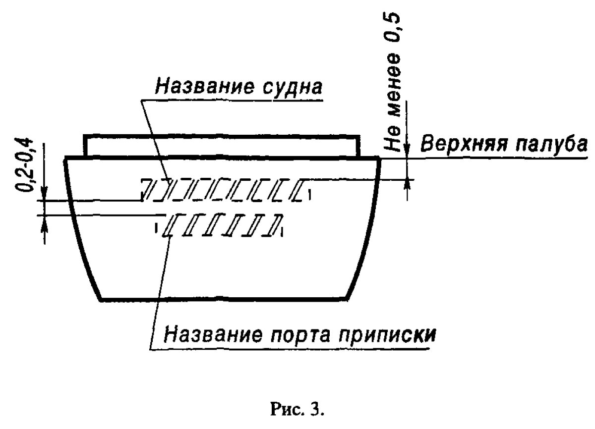 Размер названия судна