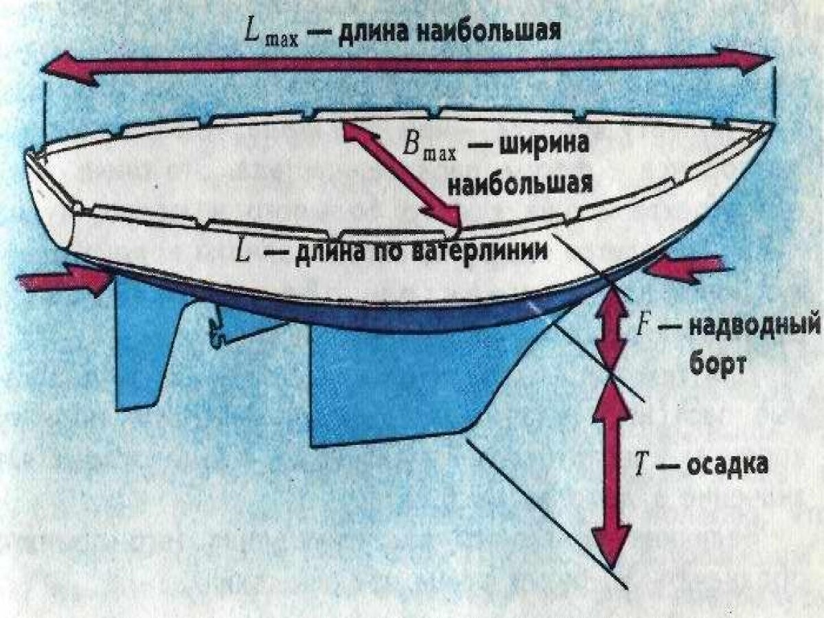 Плавание судов физика 7 класс схема