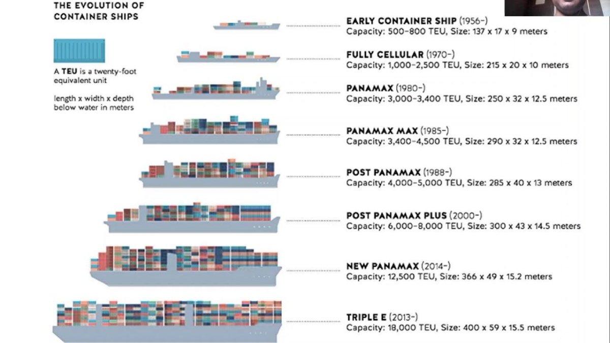 Контейнеровоз Панамакс