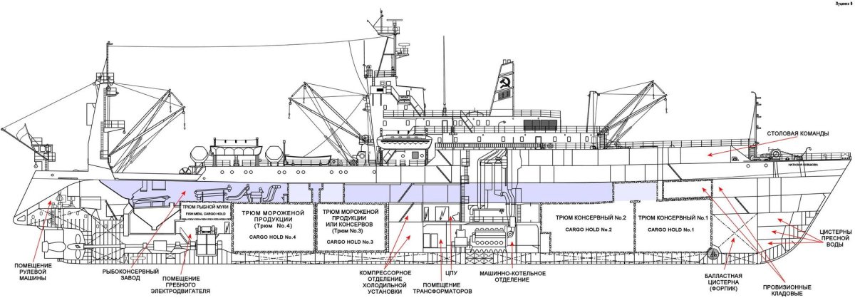 Схема судна БМРТ