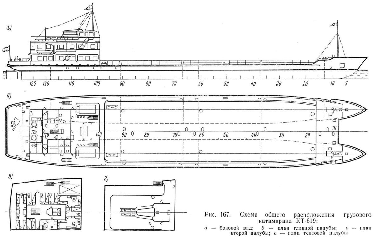 Грузовой план судна Сормовский 1557