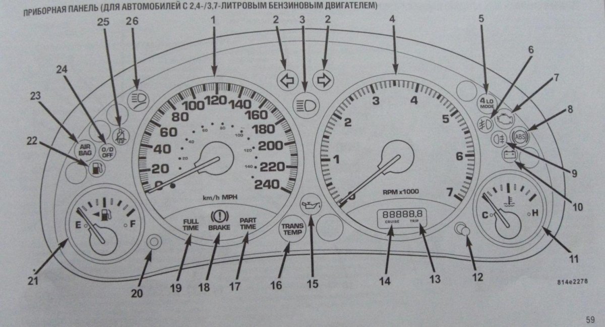Значки на панели приборов джип Чероки