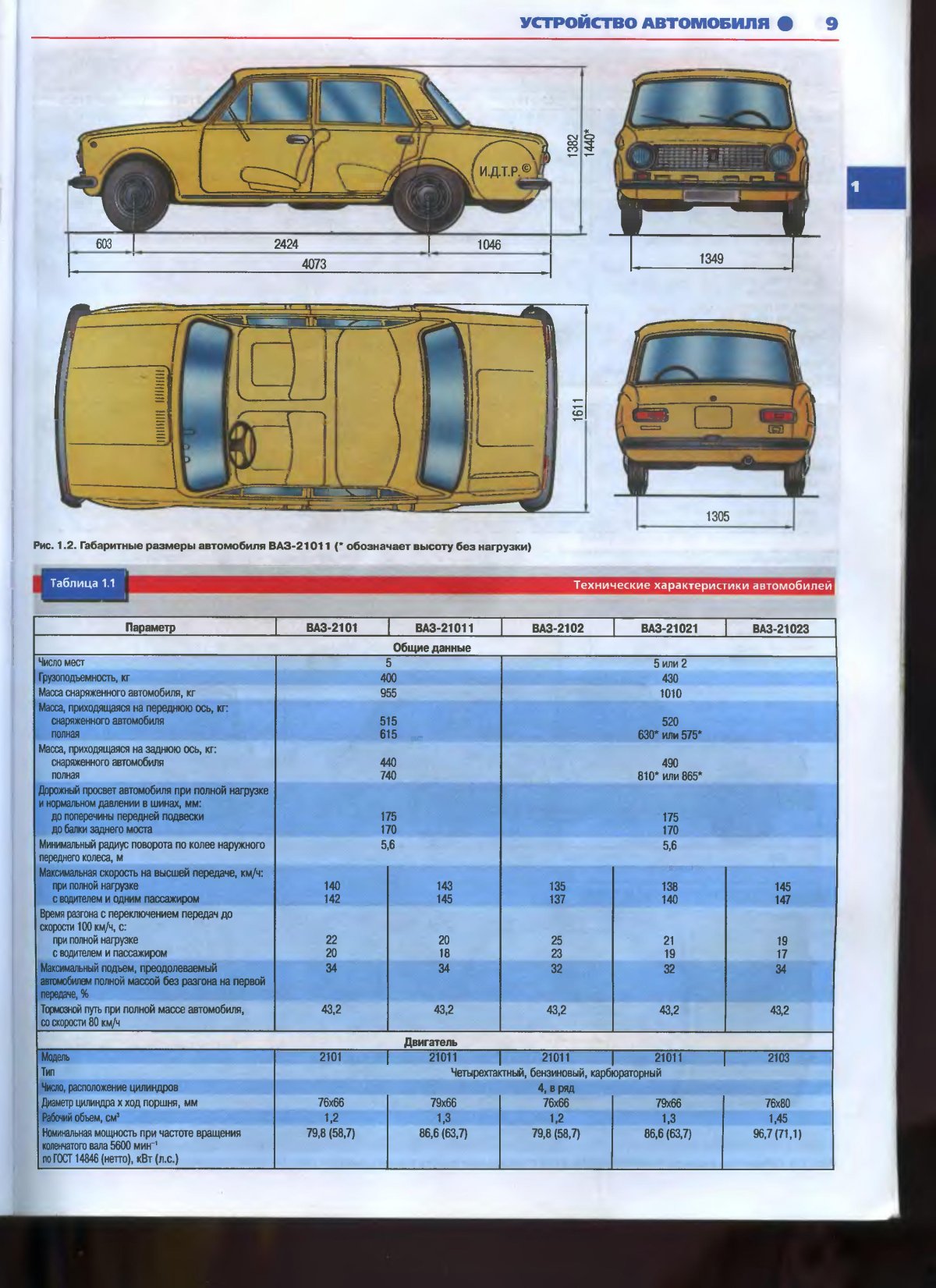 Габариты автомобиля ВАЗ 2101