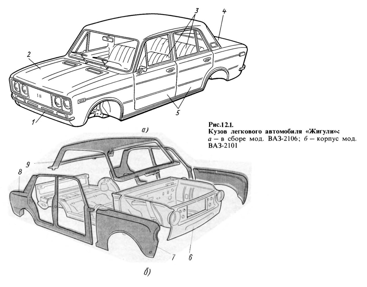 Кузов ВАЗ 2101 схема