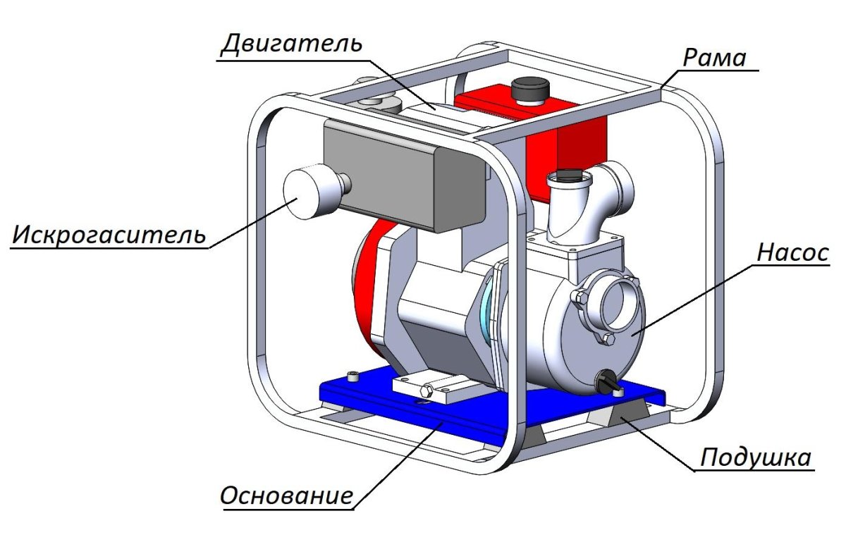 Схема подключения мотопомпы