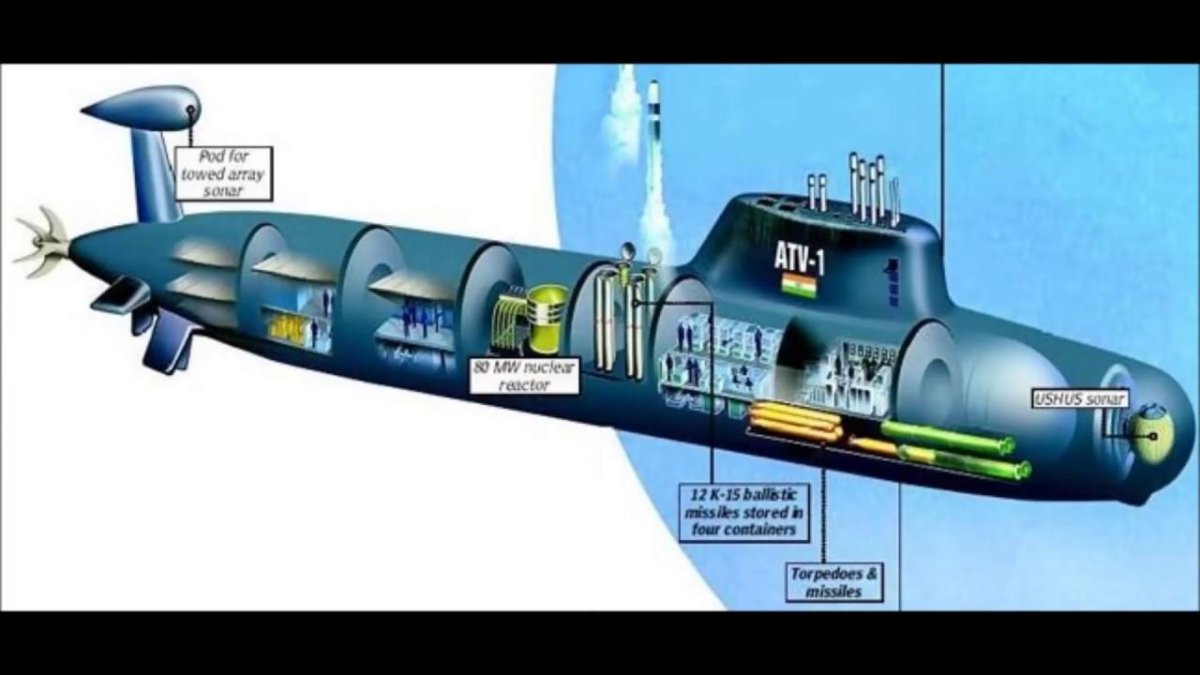 Ядерный реактор подводной лодки