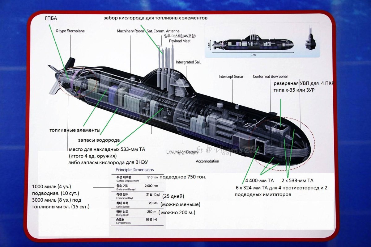 Воздухонезависимые двигатели для подводных лодок