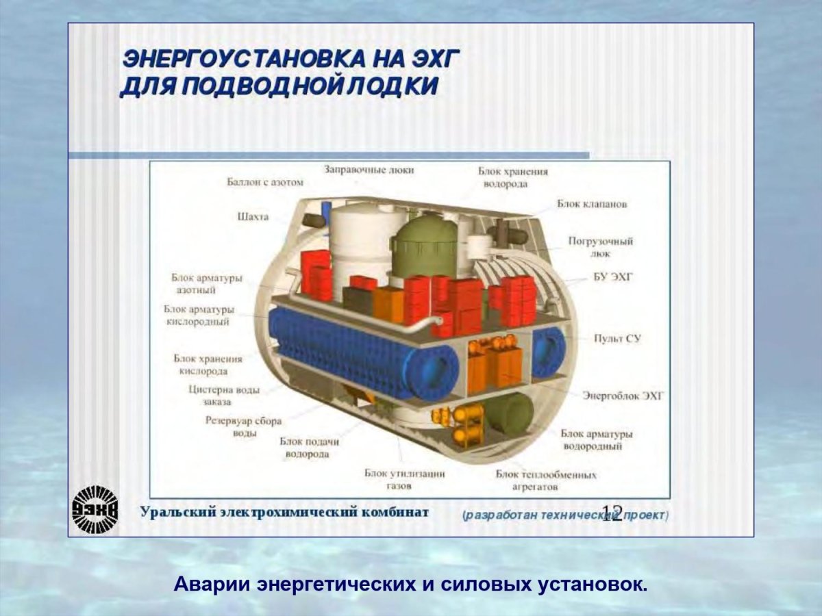 Электрохимический Генератор Фотон