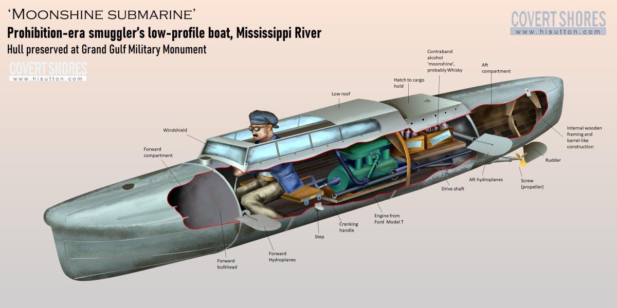 Нарко субмарина