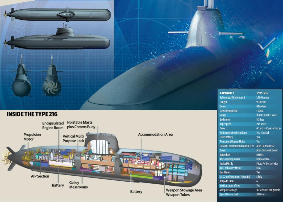Type 212 Submarine чертеж