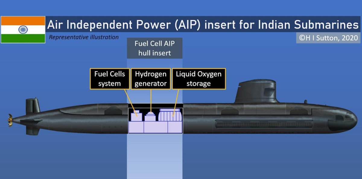 Арихант подводная лодка Индия