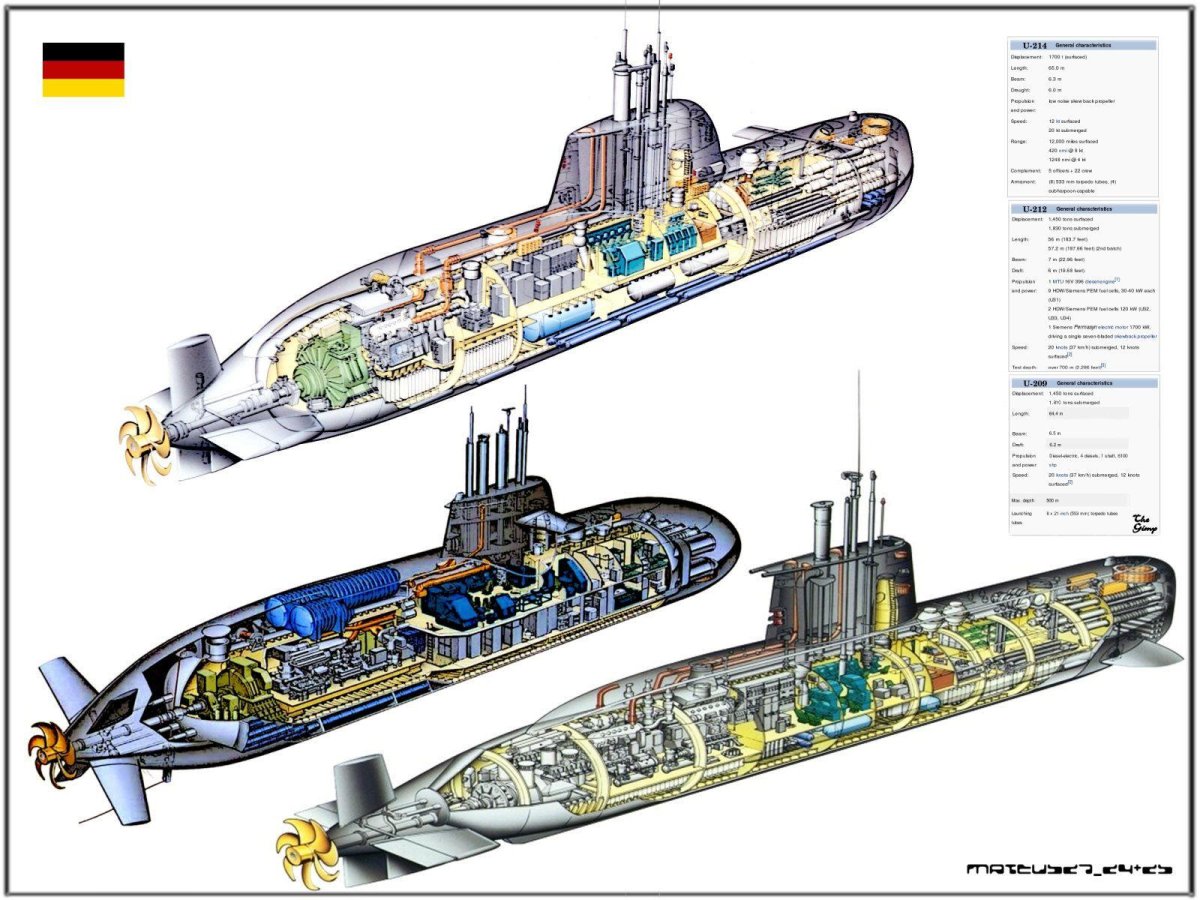 Type 212 Submarine чертеж