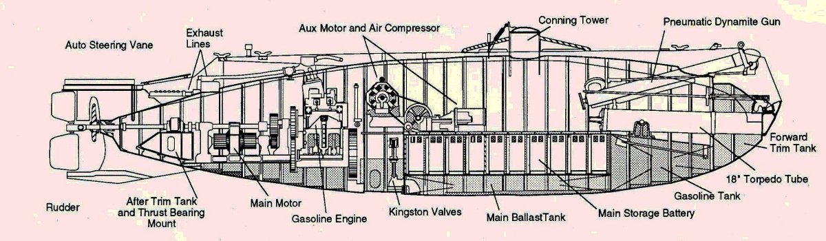 Подводная лодка Касатка 1904 чертежи