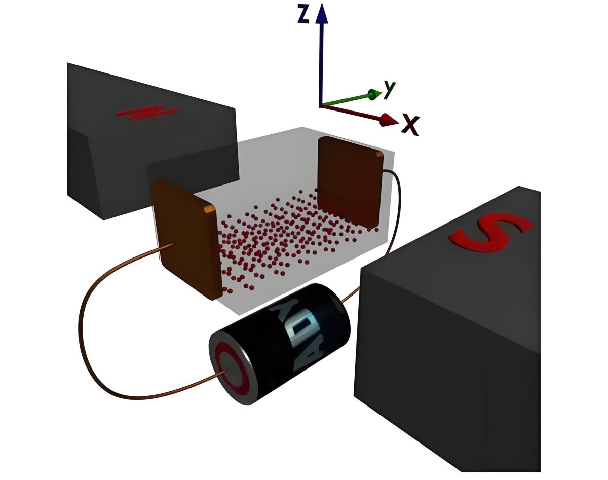 Квантовый эффект холла