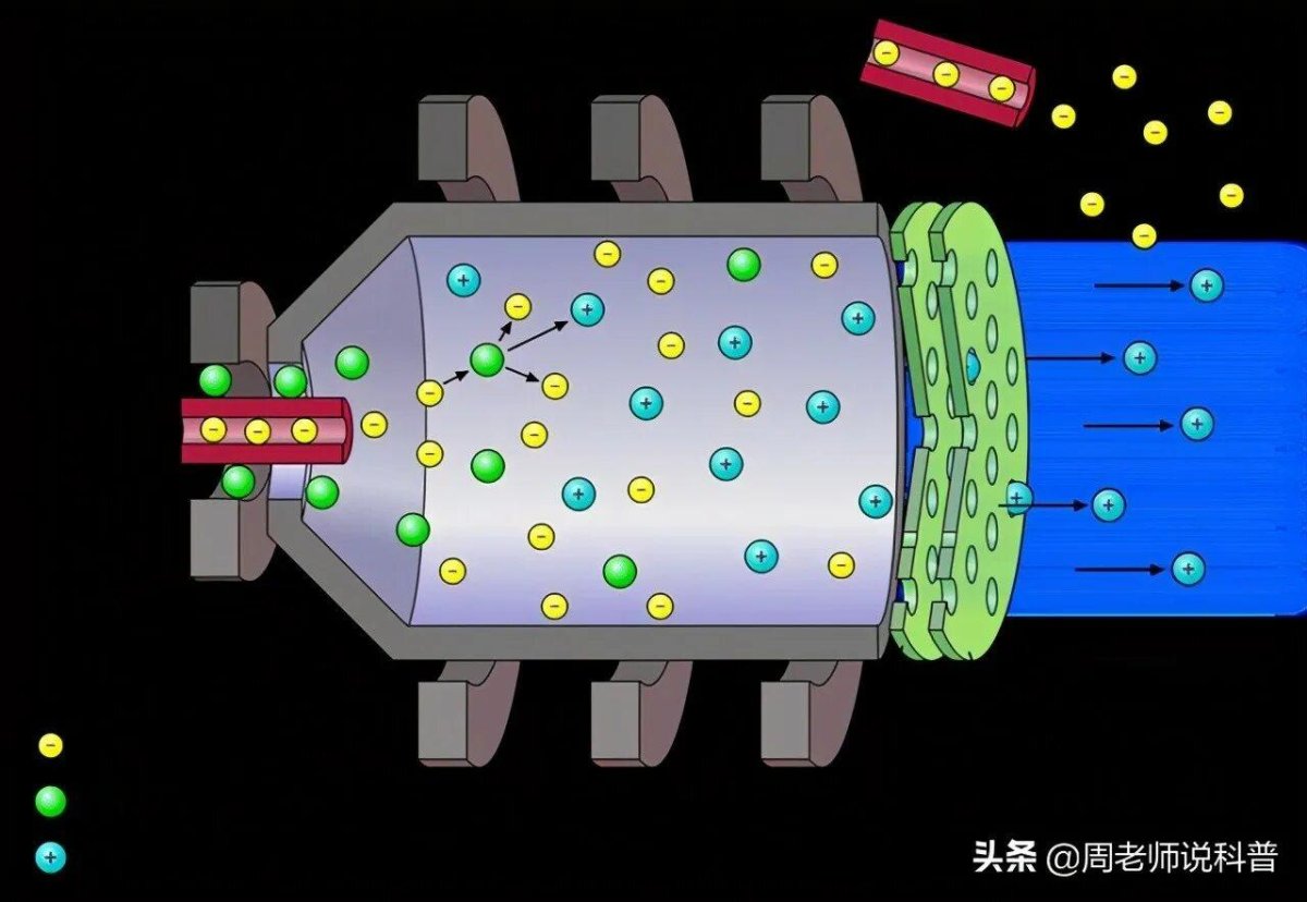 Высокочастотный ионный двигатель