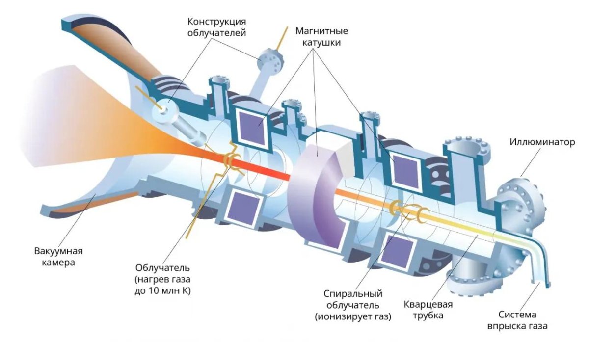 Плазменный ракетный двигатель VASIMR