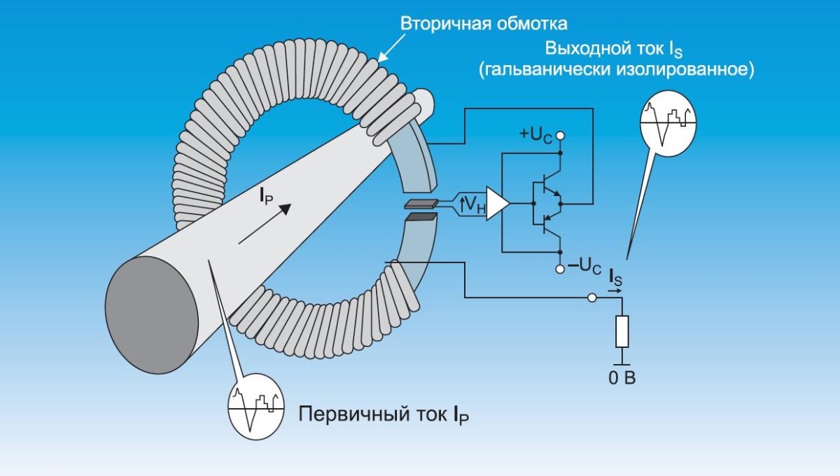 Датчик постоянного тока на эффекте холла