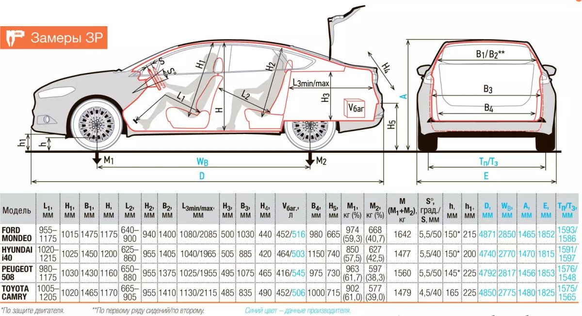 Ширина салона Шкода Октавия а7
