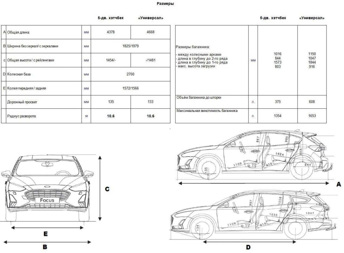 Габариты багажника Форд фокус 3 хэтчбек