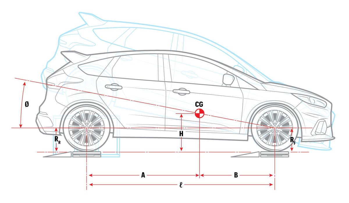 Ford Focus 3 универсал габариты