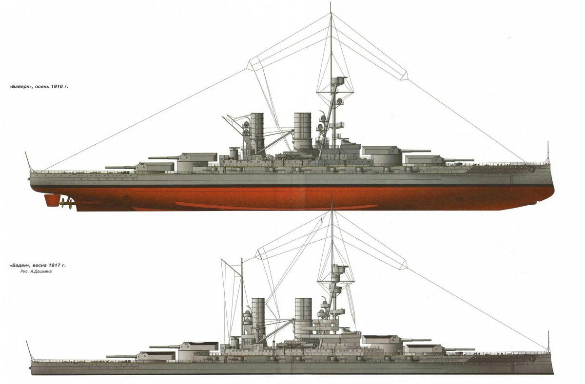 Линейные корабли типа «Байерн»
