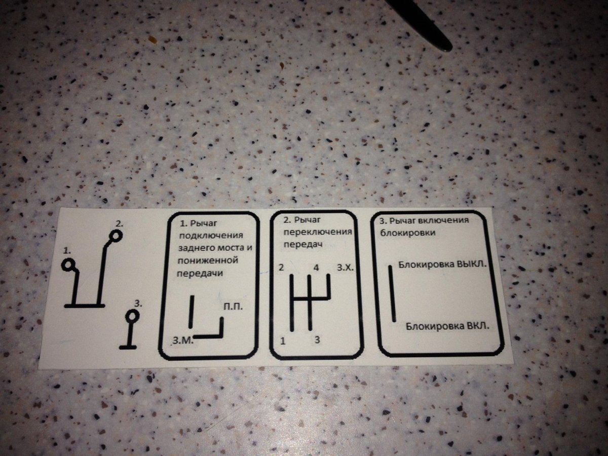 Схема переключения коробки передач ЛУАЗ 969м