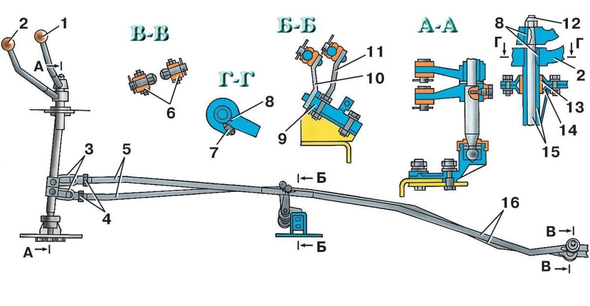 Схема рычагов раздатки УАЗ 452