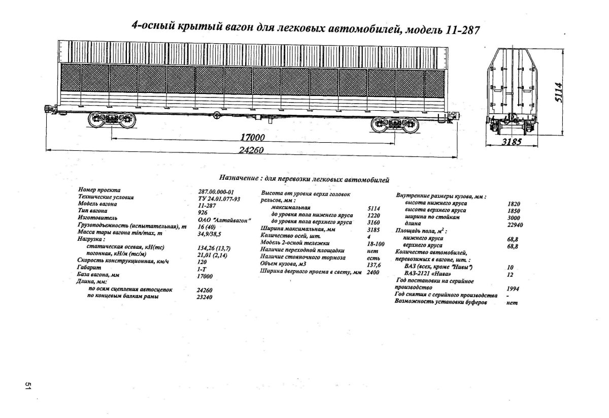 Модель вагон 11-287 автомобилевоз