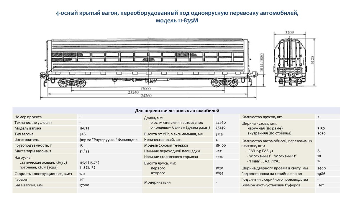 Крытый вагон длина вагона
