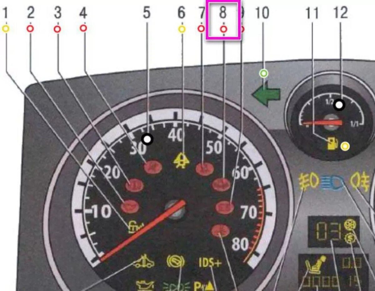 Лампочка сигнализатор на панели приборов на Опель Вектра с дизель 2