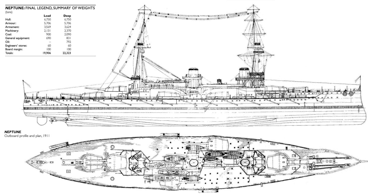 Корабль Нептун дредноут