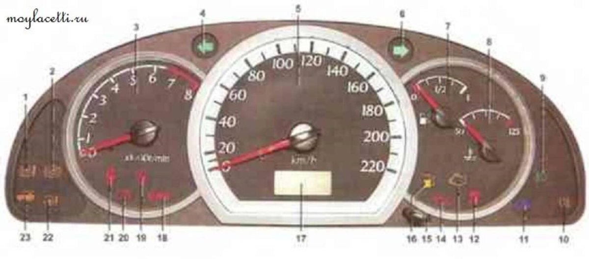 Контрольные лампы панели приборов Шевроле Лачетти