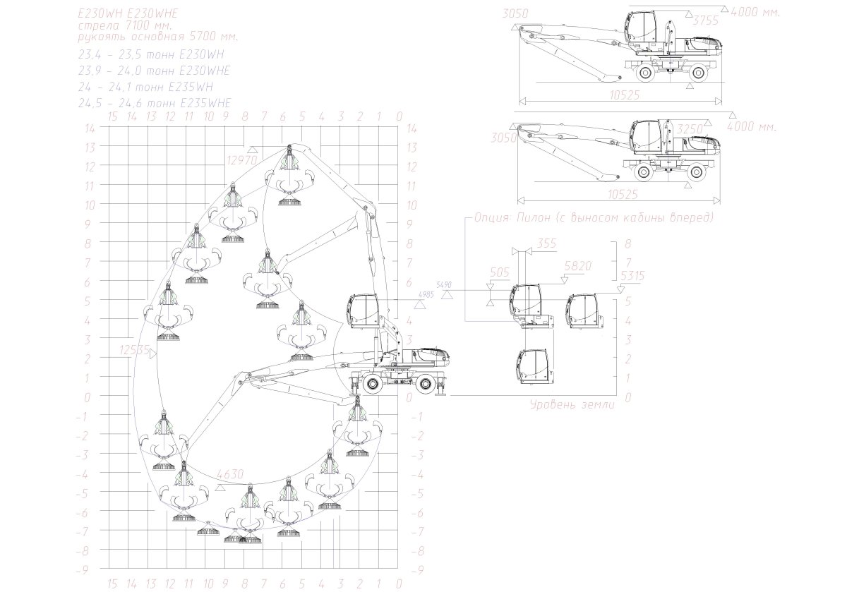 E230wh перегружатель
