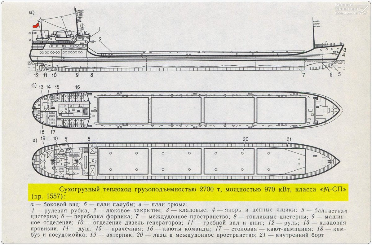 Грузовой план судна Сормовский 1557