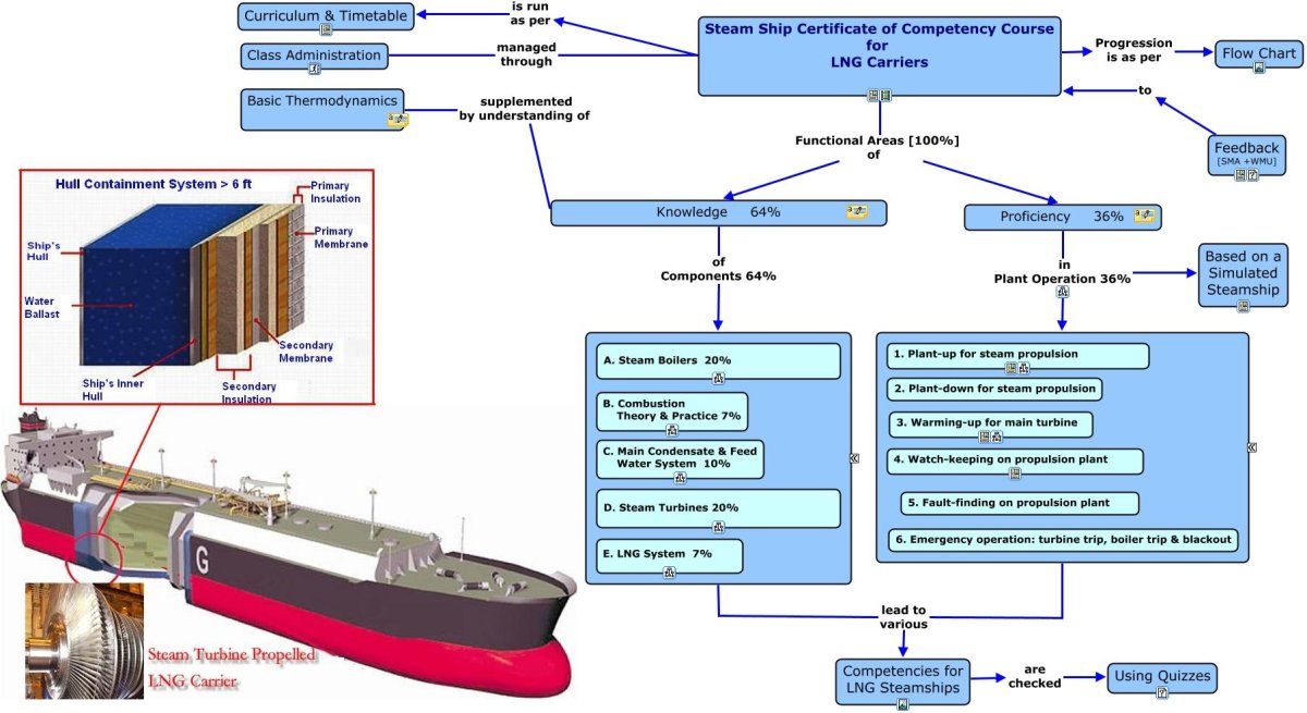 Схема танкера газовоза