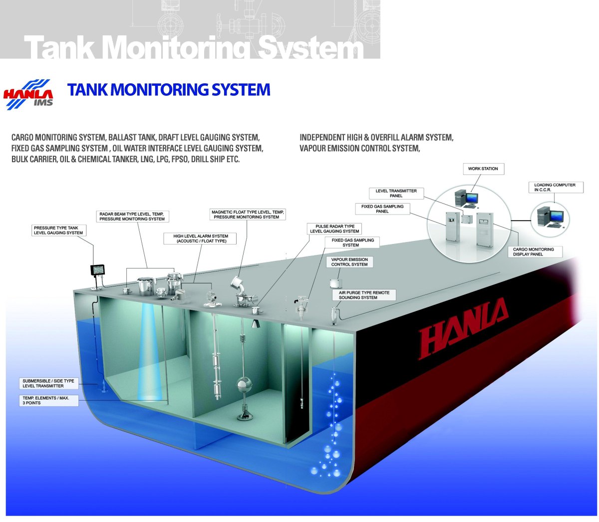 Система подогрева груза на танкерах