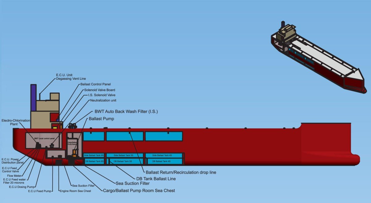 Балластная система на судне