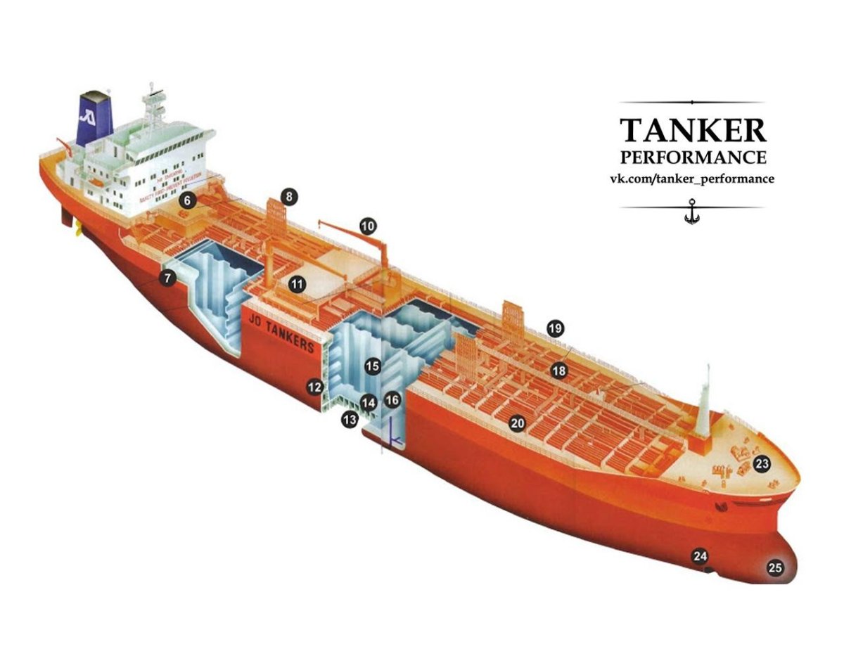 Строение нефтеналивного танкера