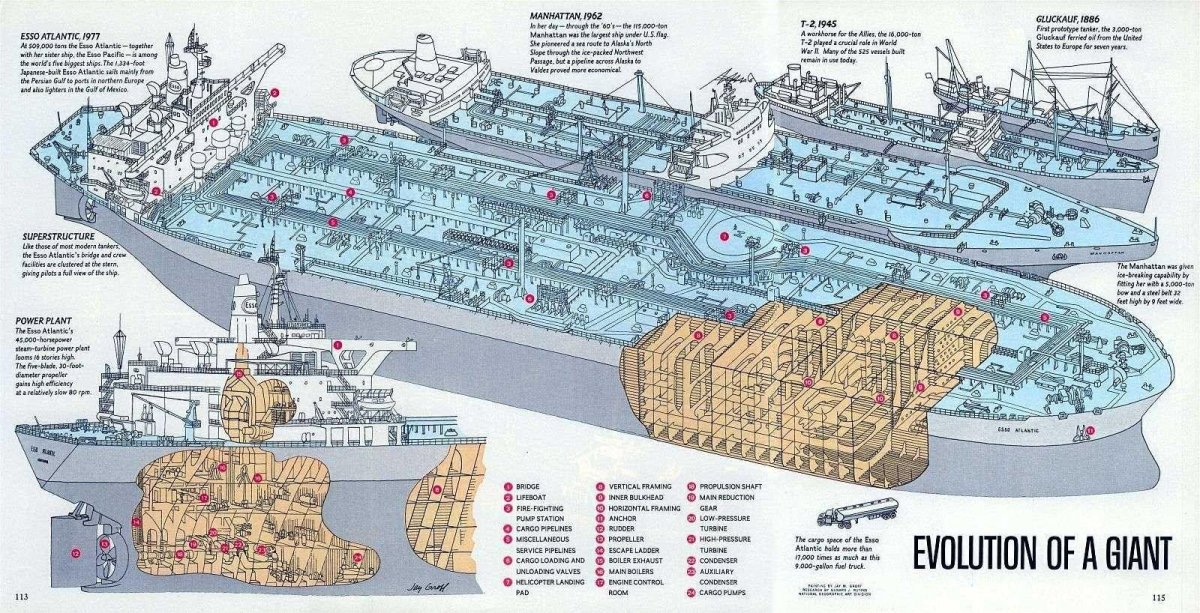 Танкер устройство судна