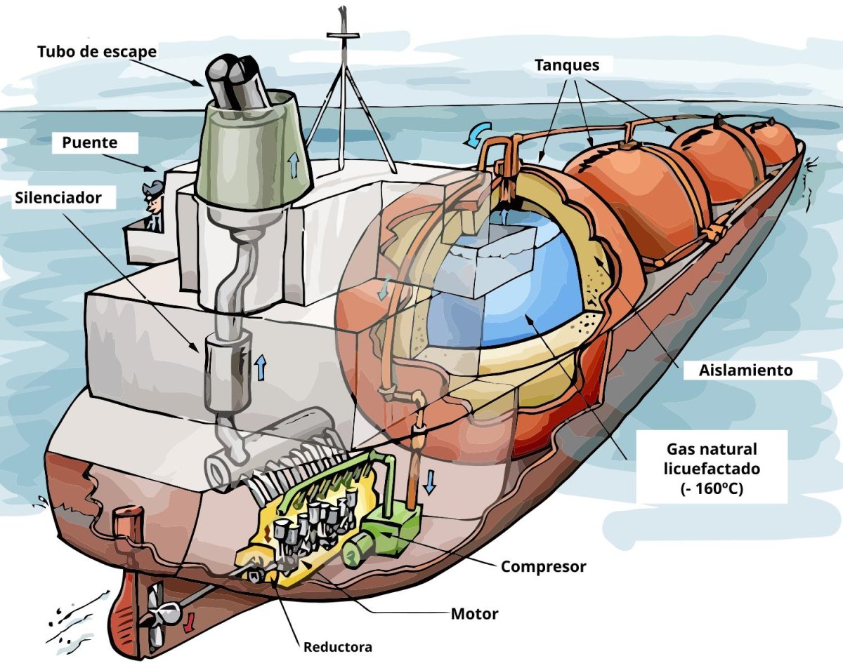 Грузовой танк судна