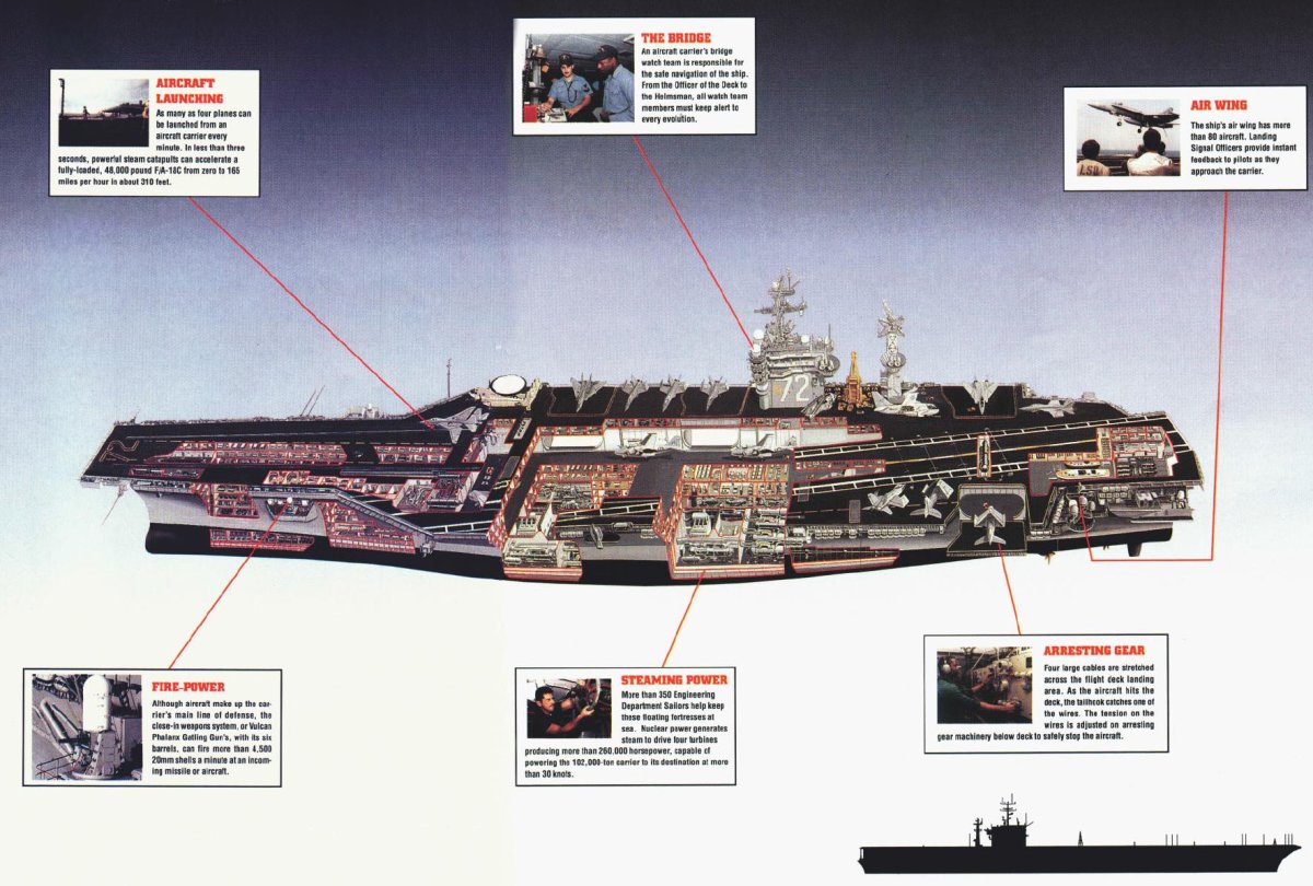 Авианосец Авраам Линкольн