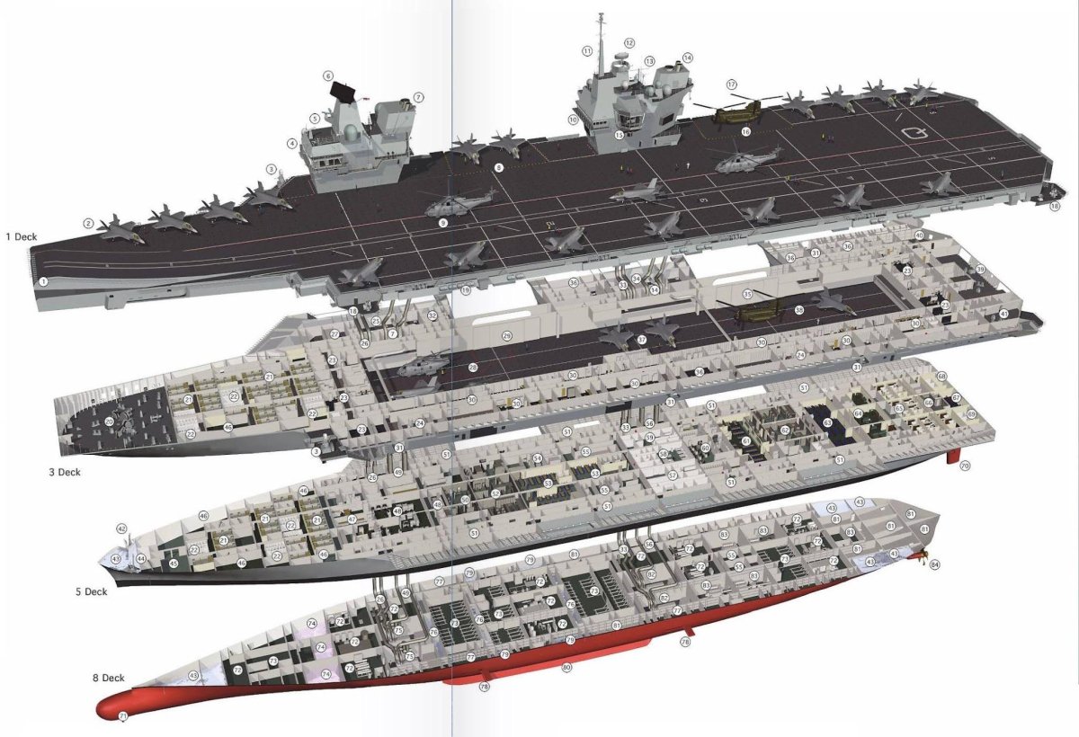 Авианосец Джеральд Форд