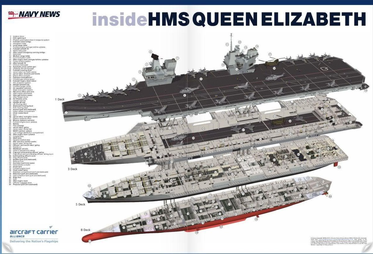 HMS Queen Elizabeth авианосец