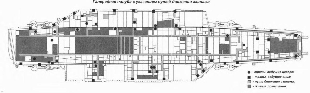 Авианосец Нимиц чертежи